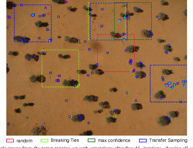 Figure 2 for Half a Percent of Labels is Enough: Efficient Animal Detection in UAV Imagery using Deep CNNs and Active Learning