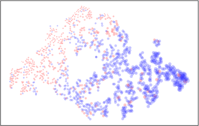 Figure 4 for Half a Percent of Labels is Enough: Efficient Animal Detection in UAV Imagery using Deep CNNs and Active Learning