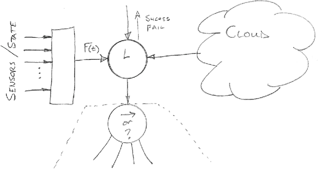 Figure 1 for Simulation Results on Selector Adaptation in Behavior Trees