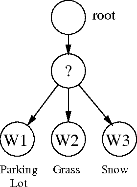 Figure 3 for Simulation Results on Selector Adaptation in Behavior Trees