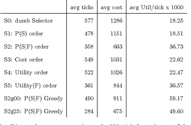 Figure 2 for Simulation Results on Selector Adaptation in Behavior Trees