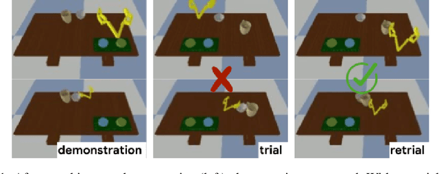 Figure 1 for Watch, Try, Learn: Meta-Learning from Demonstrations and Reward