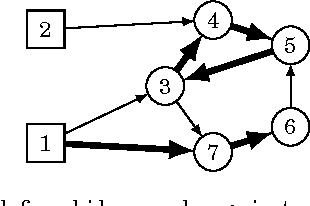 Figure 1 for Position-Indexed Formulations for Kidney Exchange