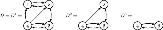 Figure 2 for Position-Indexed Formulations for Kidney Exchange