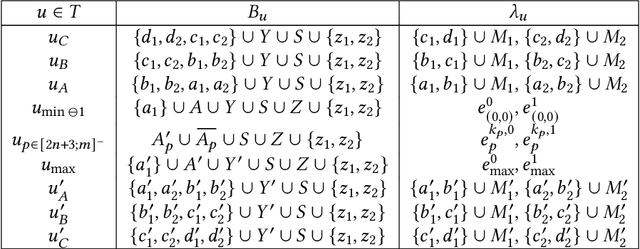Figure 4 for Incremental Updates of Generalized Hypertree Decompositions