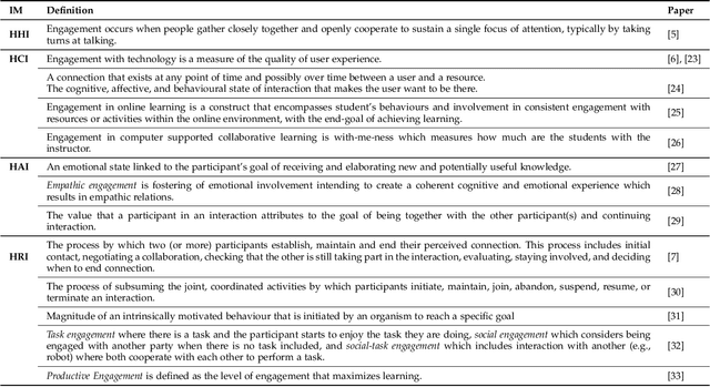 Figure 2 for Automatic Context-Driven Inference of Engagement in HMI: A Survey