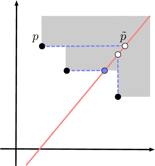 Figure 1 for A Kernel for Multi-Parameter Persistent Homology