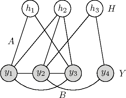 Figure 2 for Multi-Step Stochastic ADMM in High Dimensions: Applications to Sparse Optimization and Noisy Matrix Decomposition