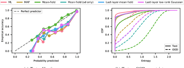 Figure 3 for TyXe: Pyro-based Bayesian neural nets for Pytorch