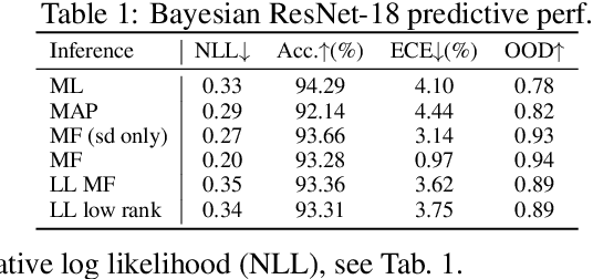 Figure 2 for TyXe: Pyro-based Bayesian neural nets for Pytorch
