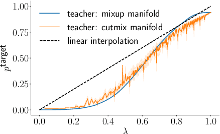 Figure 3 for Extracurricular Learning: Knowledge Transfer Beyond Empirical Distribution