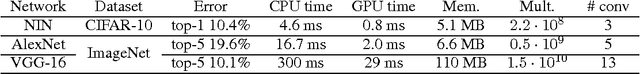 Figure 2 for PerforatedCNNs: Acceleration through Elimination of Redundant Convolutions