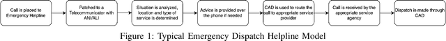 Figure 1 for A Review of Emergency Incident Prediction, Resource Allocation and Dispatch Models