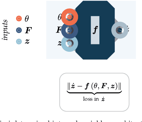 Figure 2 for Evolution TANN and the discovery of the internal variables and evolution equations in solid mechanics