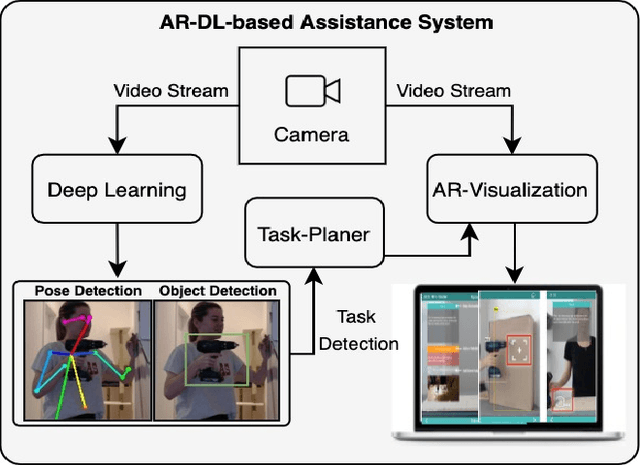 Figure 1 for Integrative Object and Pose to Task Detection for an Augmented-Reality-based Human Assistance System using Neural Networks
