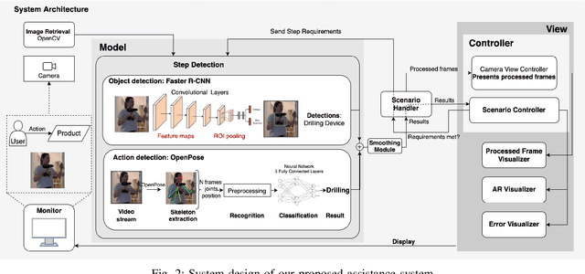 Figure 2 for Integrative Object and Pose to Task Detection for an Augmented-Reality-based Human Assistance System using Neural Networks