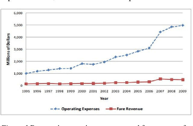 Figure 1 for Travel Time, Distance and Costs Optimization for Paratransit Operations using Graph Convolutional Neural Network