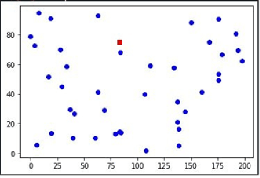 Figure 3 for Travel Time, Distance and Costs Optimization for Paratransit Operations using Graph Convolutional Neural Network
