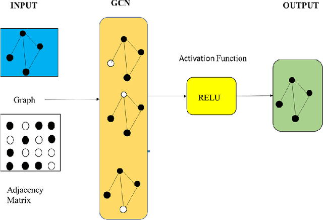 Figure 4 for Travel Time, Distance and Costs Optimization for Paratransit Operations using Graph Convolutional Neural Network