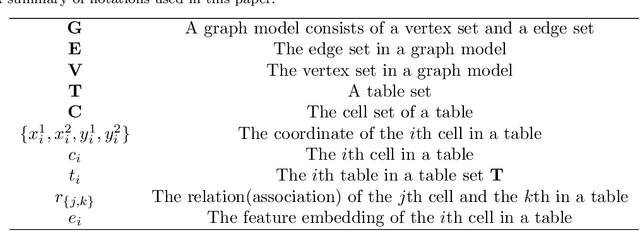 Figure 2 for Table Structure Recognition with Conditional Attention