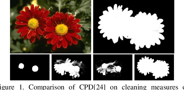 Figure 1 for SAD: Saliency-based Defenses Against Adversarial Examples