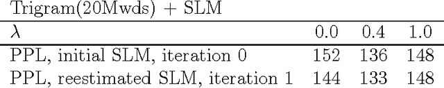 Figure 2 for Structured Language Modeling for Speech Recognition