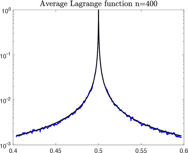 Figure 3 for Parameter-free Statistically Consistent Interpolation: Dimension-independent Convergence Rates for Hilbert kernel regression