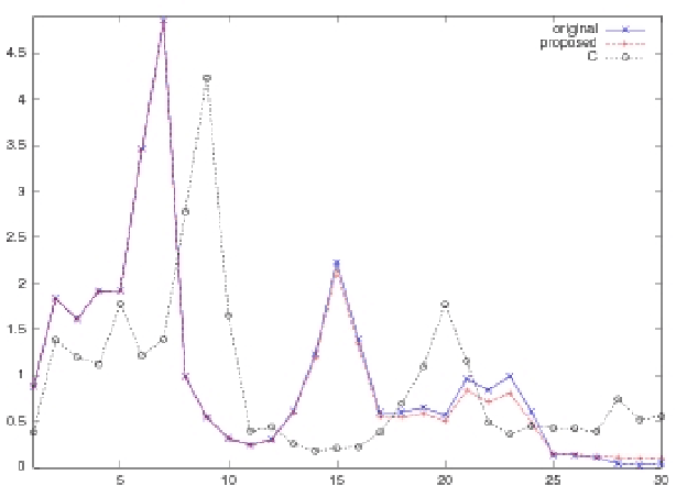 Figure 2 for Modified Mel Filter Bank to Compute MFCC of Subsampled Speech