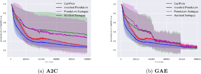 Figure 1 for Augment-Reinforce-Merge Policy Gradient for Binary Stochastic Policy