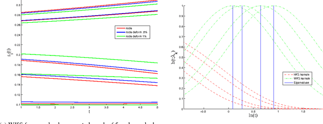 Figure 1 for Stable and Informative Spectral Signatures for Graph Matching