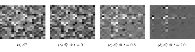 Figure 2 for Stable and Informative Spectral Signatures for Graph Matching