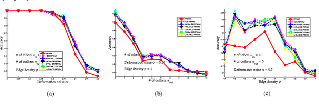 Figure 4 for Stable and Informative Spectral Signatures for Graph Matching