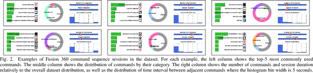 Figure 2 for SimCURL: Simple Contrastive User Representation Learning from Command Sequences