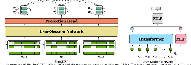 Figure 3 for SimCURL: Simple Contrastive User Representation Learning from Command Sequences