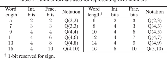 Figure 1 for Low precision logarithmic number systems: Beyond base-2