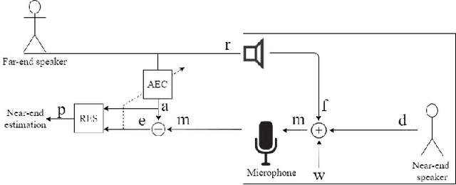 Figure 1 for Deep Residual Echo Suppression with A Tunable Tradeoff Between Signal Distortion and Echo Suppression