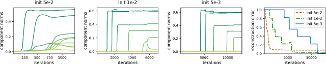 Figure 4 for Implicit Regularization in Tensor Factorization