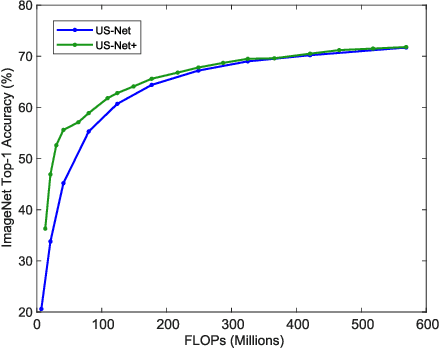 Figure 1 for A closer look at network resolution for efficient network design