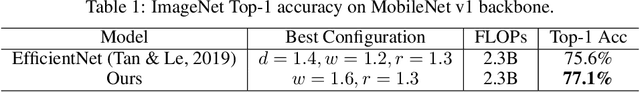 Figure 2 for A closer look at network resolution for efficient network design