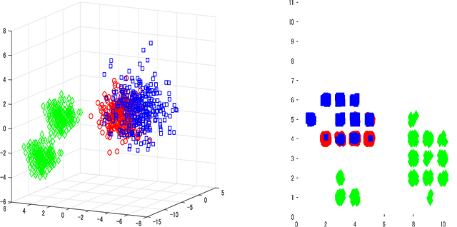 Figure 2 for Mixing autoencoder with classifier: conceptual data visualization
