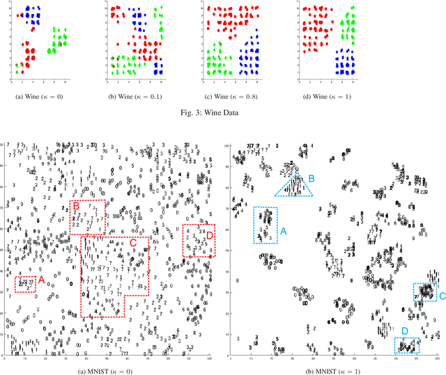 Figure 3 for Mixing autoencoder with classifier: conceptual data visualization