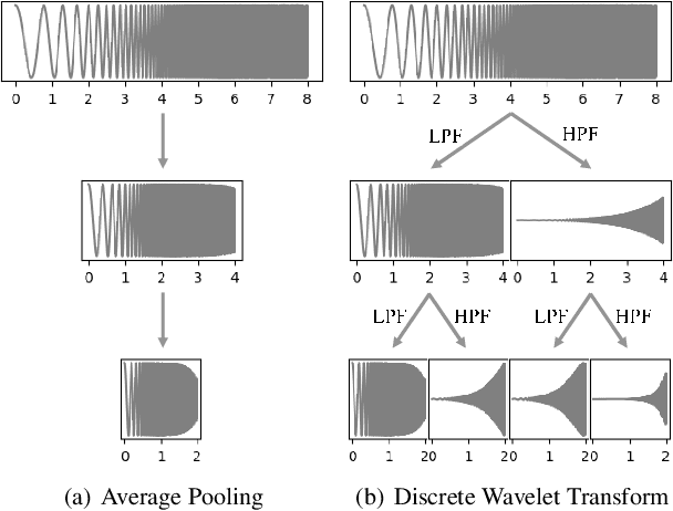 Figure 1 for Fre-GAN: Adversarial Frequency-consistent Audio Synthesis