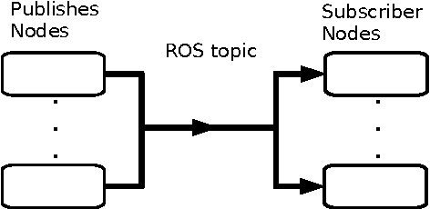 Figure 1 for ROSoClingo: A ROS package for ASP-based robot control