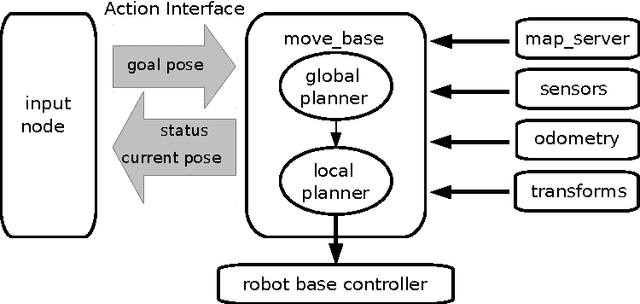 Figure 4 for ROSoClingo: A ROS package for ASP-based robot control