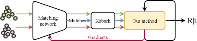 Figure 1 for (Just) A Spoonful of Refinements Helps the Registration Error Go Down