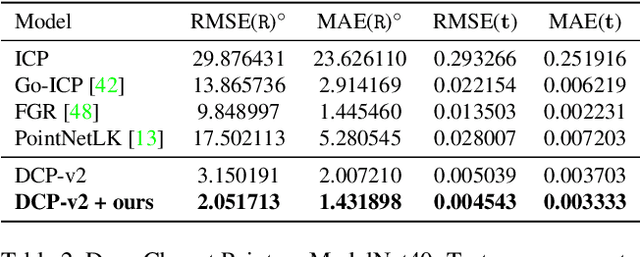 Figure 4 for (Just) A Spoonful of Refinements Helps the Registration Error Go Down