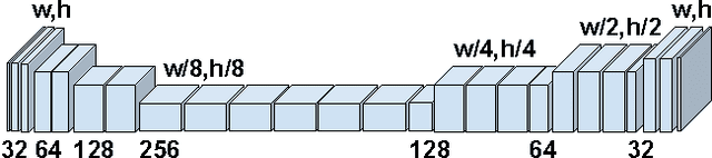 Figure 1 for Scribbler: Controlling Deep Image Synthesis with Sketch and Color