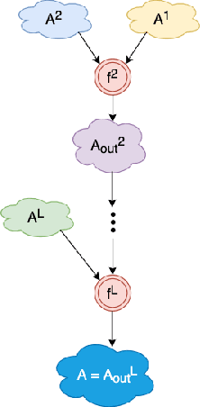 Figure 1 for Deep hierarchical reinforcement agents for automated penetration testing
