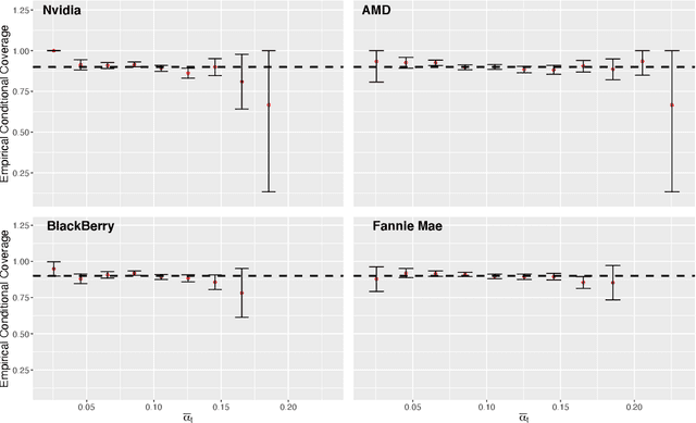 Figure 3 for Conformal Inference for Online Prediction with Arbitrary Distribution Shifts
