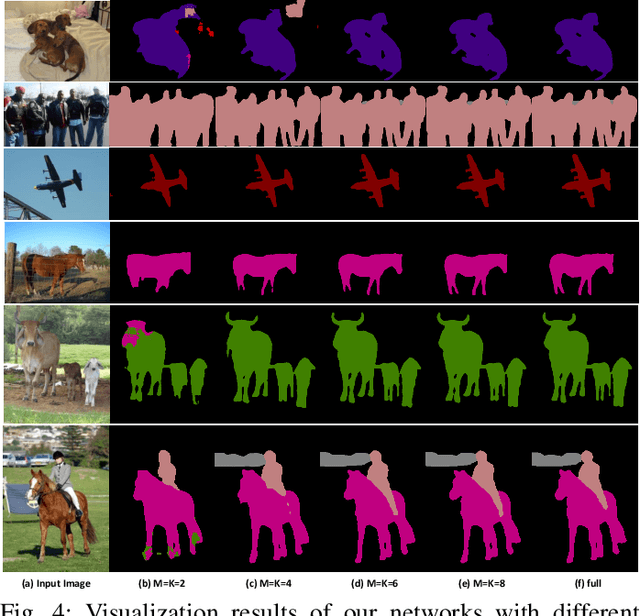 Figure 4 for Quantized Neural Networks via {-1, +1} Encoding Decomposition and Acceleration